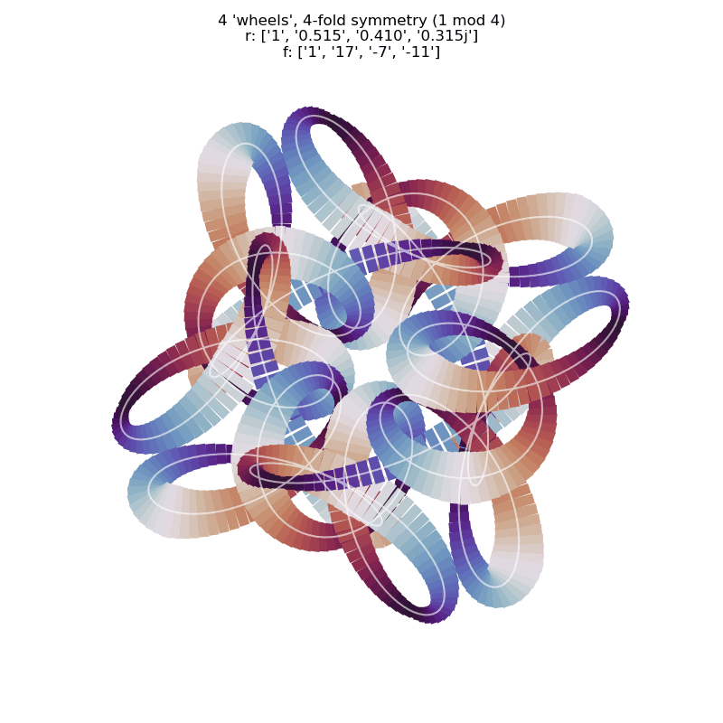 new style attempt at simulating cycling line with using lines orthogonal to the curve